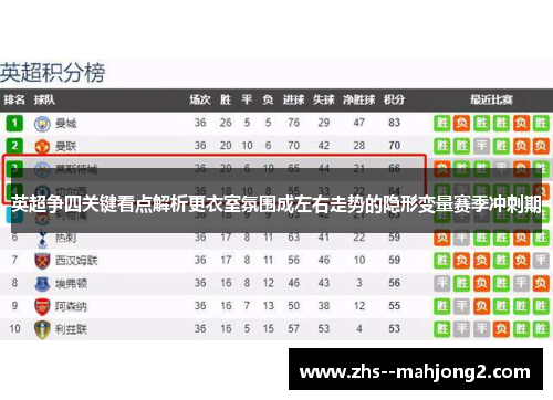 英超争四关键看点解析更衣室氛围成左右走势的隐形变量赛季冲刺期 英超争四关键看点解析更衣室氛围成左右走势的隐形变量赛季冲刺期