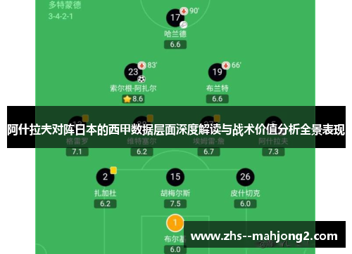 阿什拉夫对阵日本的西甲数据层面深度解读与战术价值分析全景表现 阿什拉夫对阵日本的西甲数据层面深度解读与战术价值分析全景表现