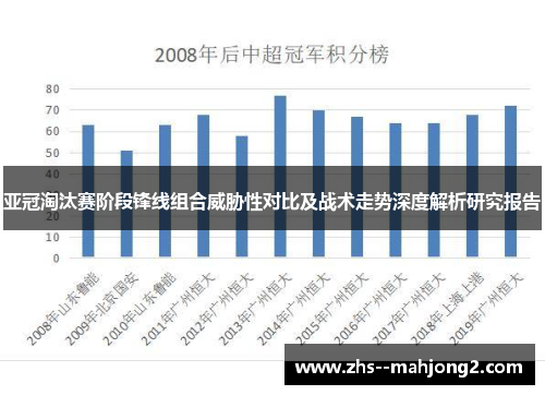 亚冠淘汰赛阶段锋线组合威胁性对比及战术走势深度解析研究报告