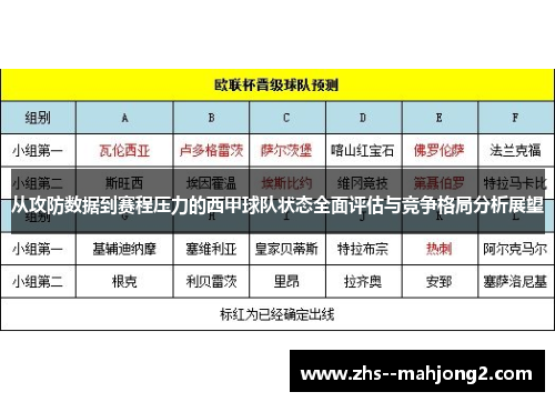 从攻防数据到赛程压力的西甲球队状态全面评估与竞争格局分析展望
