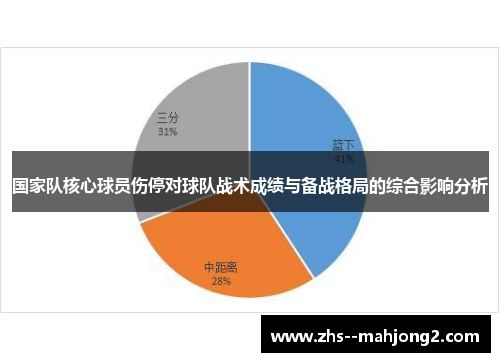 国家队核心球员伤停对球队战术成绩与备战格局的综合影响分析
